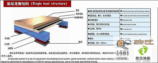 體育館室內球場(chǎng)木地板的分類(lèi)