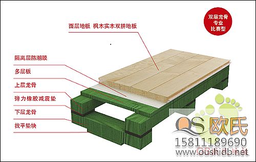 運動(dòng)木地板性能相關(guān)標準